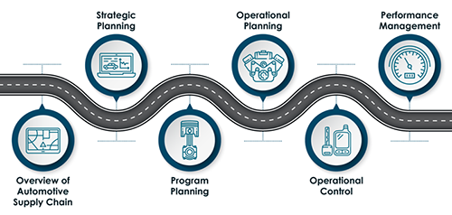 Logistics, Materials, & Supply Chain Management Lec.8